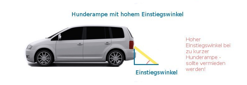 Hunderampe mit hohem Einstiegswinkel