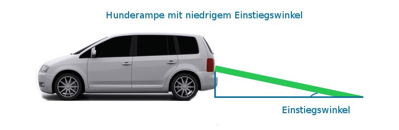 Hunderampe mit niedrigem Einstiegswinkel